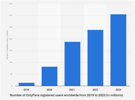 how many onlyfans creators are there|OnlyFans creators worldwide 2023